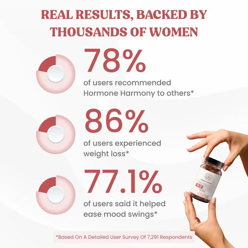 Hormone Balance+